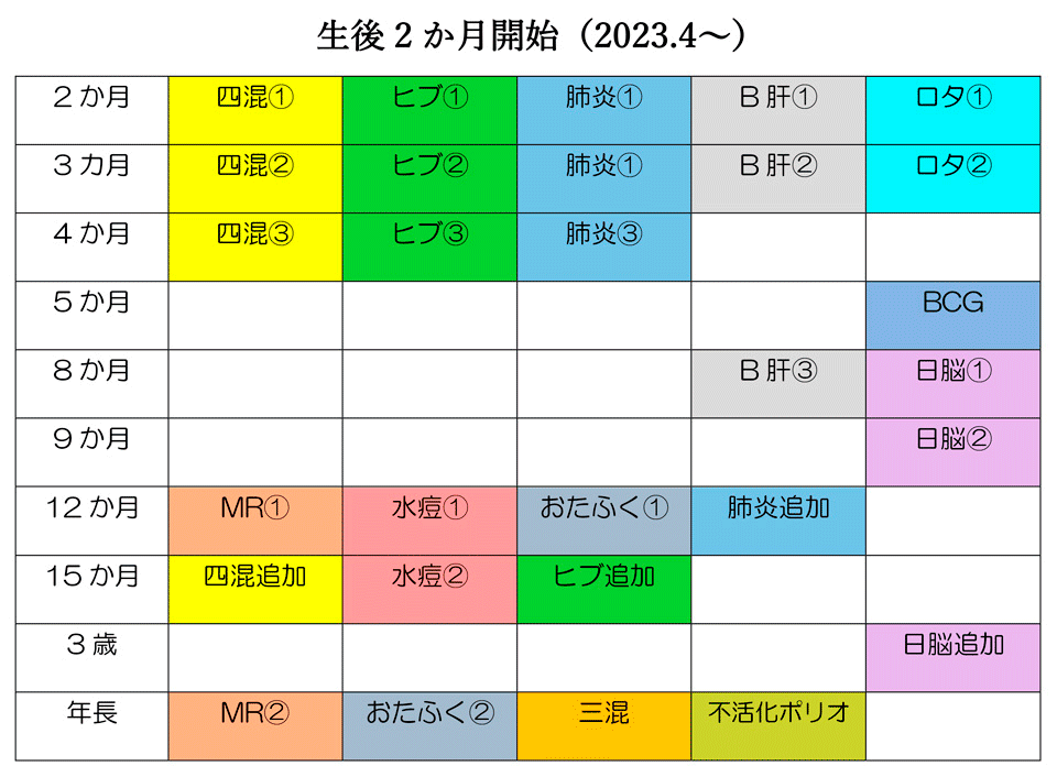 令和5年4月からのワクチン接種スケジュール